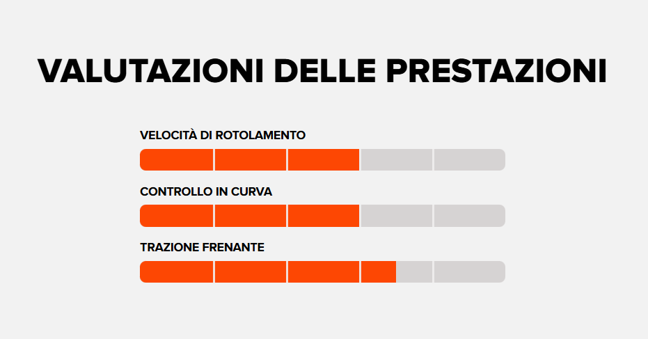 MAXXIS Copertone AGGRESSOR Tubeless Ready