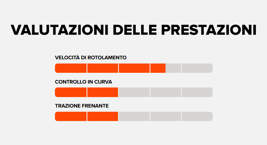 MAXXIS Copertone ARDENT Tubeless Ready