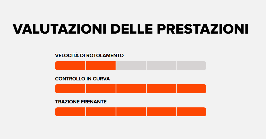 MAXXIS Copertone ASSEGAI Tubeless Ready