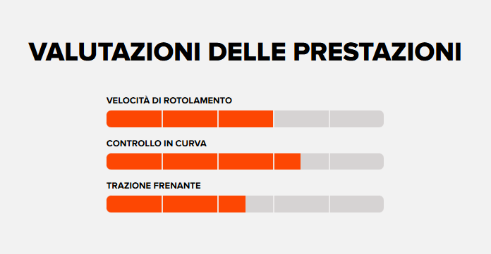 MAXXIS Copertone MINION DHF Tubeless Ready