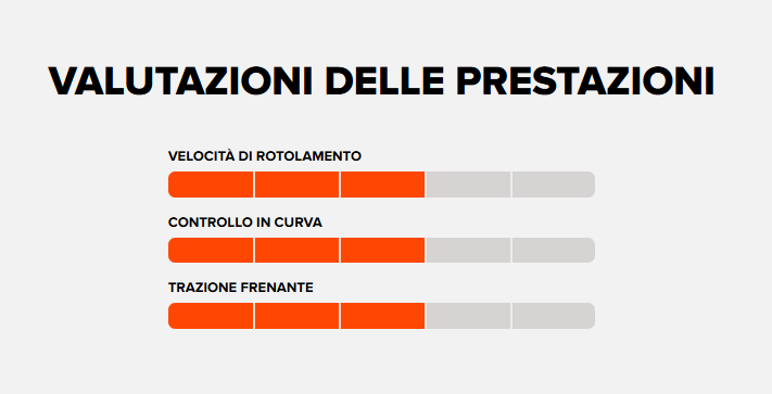 MAXXIS Copertone REKON Tubeless Ready