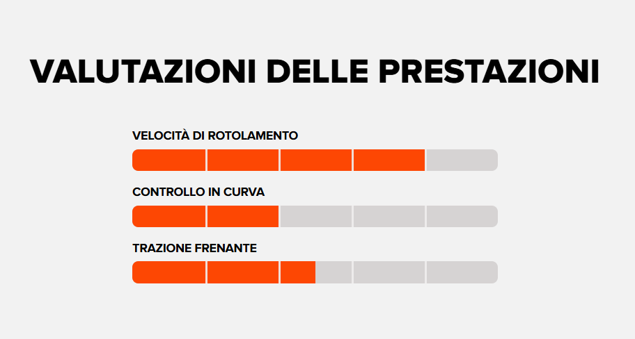 MAXXIS Copertone IKON Tubeless Ready