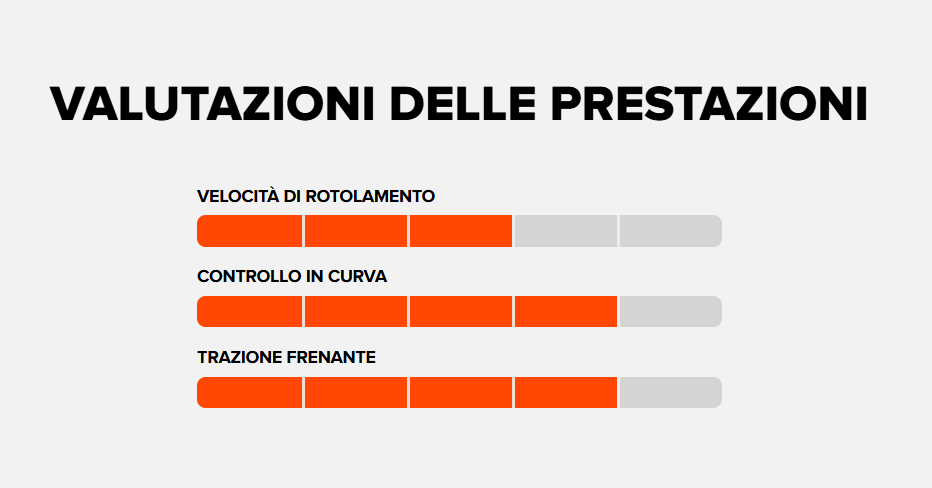MAXXIS Copertone SEVERE Tubeless Ready