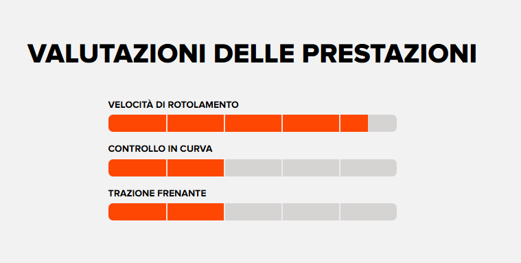 MAXXIS Copertone ASPEN Tubeless Ready