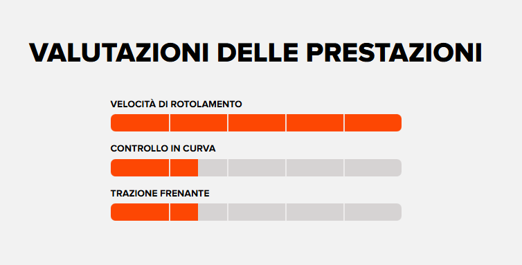 MAXXIS Copertone ASPEN ST Tubeless Ready