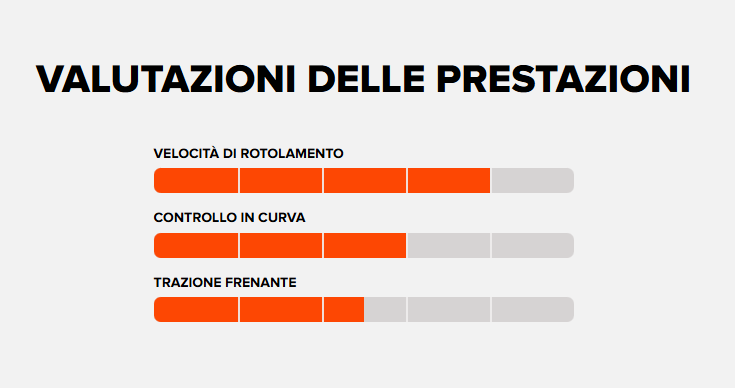 MAXXIS Copertone FOREKASTER Tubeless Ready