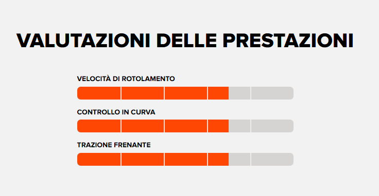 MAXXIS Copertone DISSECTOR (2025) Tubeless Ready