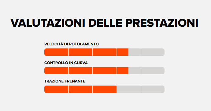 MAXXIS Copertone DISSECTOR Tubeless Ready